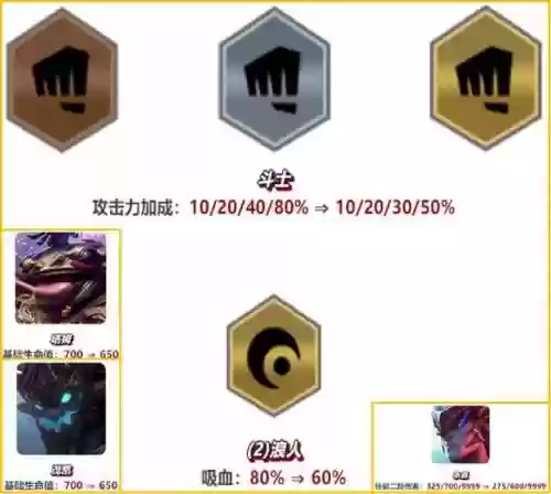 福星阵容梯度(福星阵容都有谁)插图2