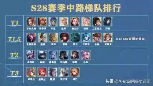 金蝉剑士阵容(三棋吴刀阵容搭配)插图1