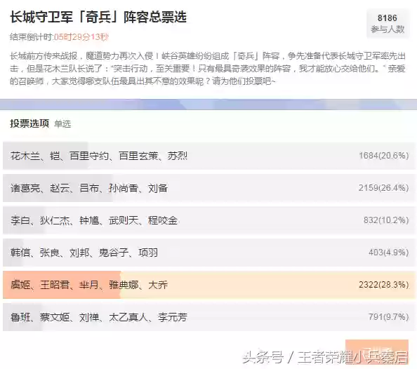 荣耀职业选手最佳阵容投票(荣耀出征最强阵容排名)插图2