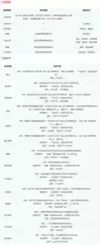 梦幻西游门派技能详细介绍(2024梦幻最火的5开门派)插图10