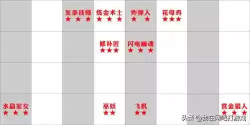 刀塔自走棋传奇最强阵容(刀塔传奇阵容搭配排行)插图1
