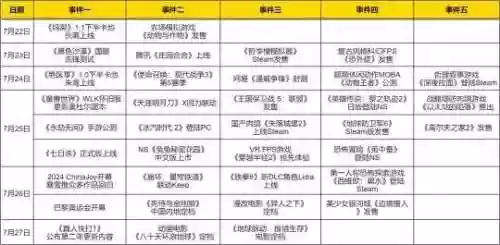 2022手游内测时间表(2024即将公测手游排行榜)