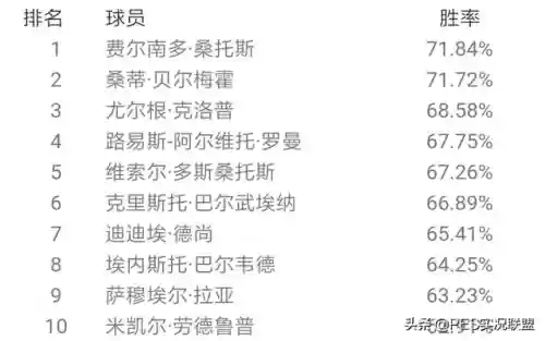 实况手游20赛季最佳阵容(实况足球现役最强阵容)插图1