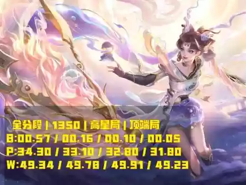 王者荣耀早期发育阵容(王者荣耀历年最佳阵容)插图2