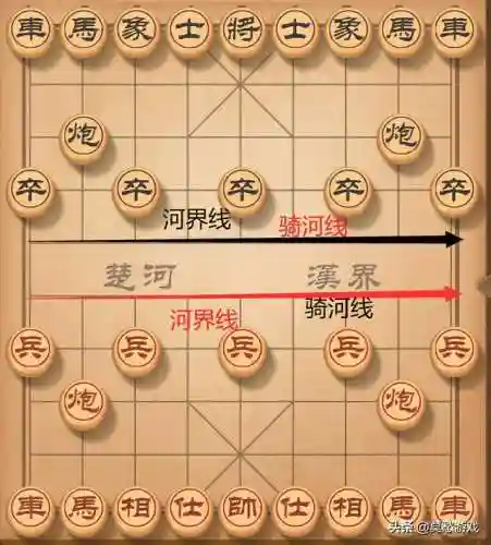 象棋新手入门(象棋初学入门教程)插图5