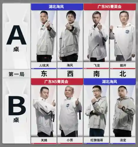 广东斗地主阵容搭配(欢乐斗地主排位上分角色)插图2 广东斗地主阵容搭配(欢乐斗地主排位上分角色)插图2
