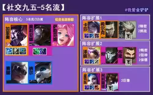 5社会名流阵容(第五人格最强阵容搭配)