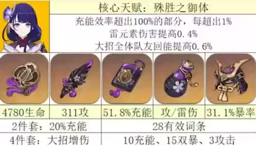雷国队阵容圣遗物和香菱(雷主圣遗物推荐)插图3