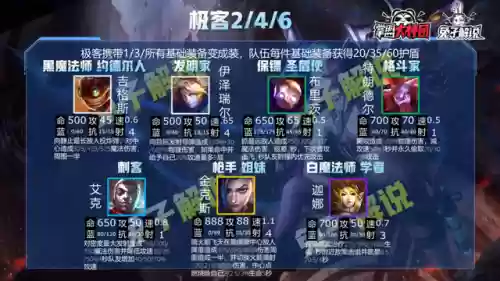双城之战最全羁绊阵容(双城之战角色表)插图3