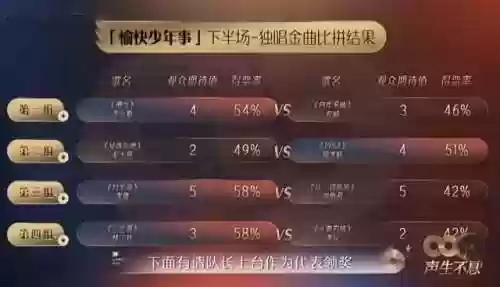 声生不息港方演员阵容(声临其境专业配音演员)插图8