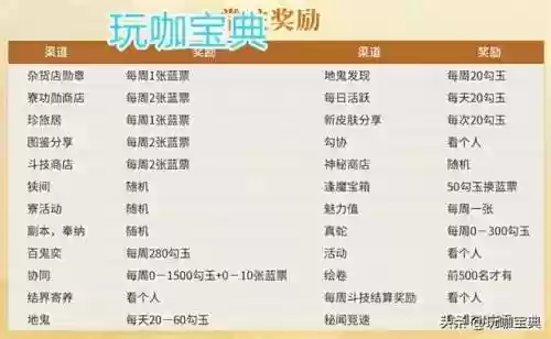 阴阳师新手三星阵容(阴阳师平民最强阵容搭配图解)插图10