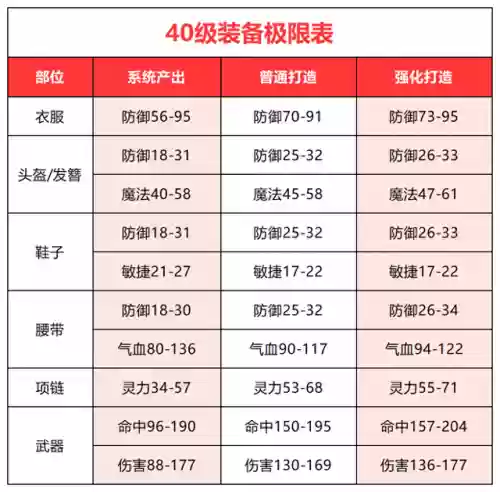 如何选一个好的阵容装备(王者荣耀怎么选阵容)