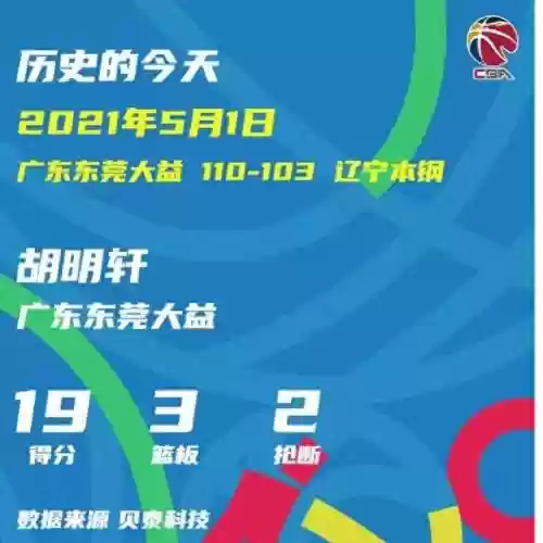 2021广东总冠军阵容(广东男篮阵容名单)