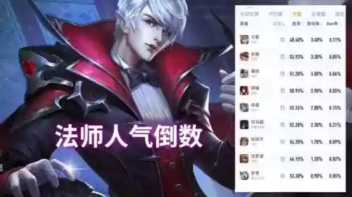王者限定阵容(王者荣耀限定皮肤推荐)插图3