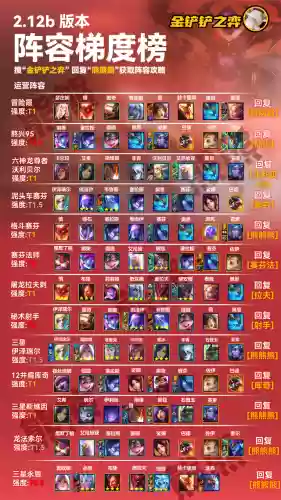 玉龙九五阵容(云顶九五龙族怕什么阵容)插图1