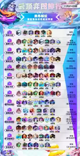 云顶电火花2玩啥阵容(云顶之弈阵容搭配图)插图2