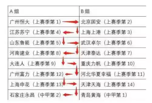 中超总决赛恒大分组阵容(中超风云2最实用的阵容)