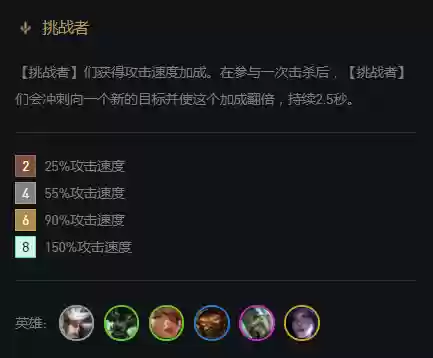 挑战者阵容阵容搭配图表(团队远征最终boss阵容推荐)插图3