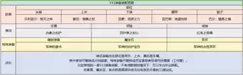 dnf暗殿骑士加点(暗殿骑士转职攻略)插图15