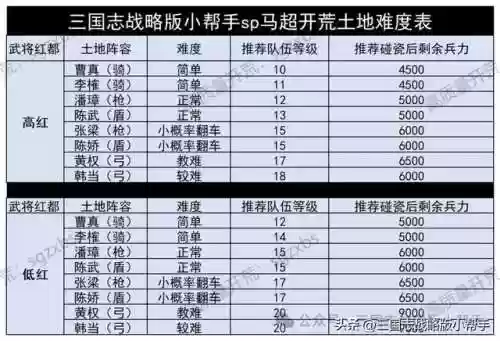 马超转型阵容(马超怎么搭配阵容)插图5