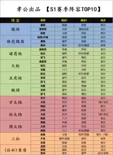 华雄颜良阵容(颜良文丑能杀华雄吗)插图5