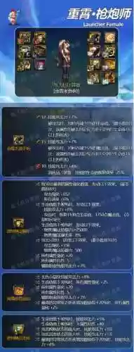 dnf女枪炮毕业装备(女大枪110级版本装备搭配推荐)插图1