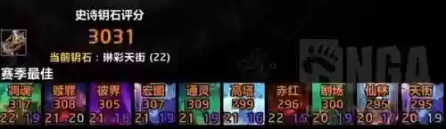 魔兽世界温熊阵容搭配推荐(魔兽世界怀旧战士怎么赚钱)