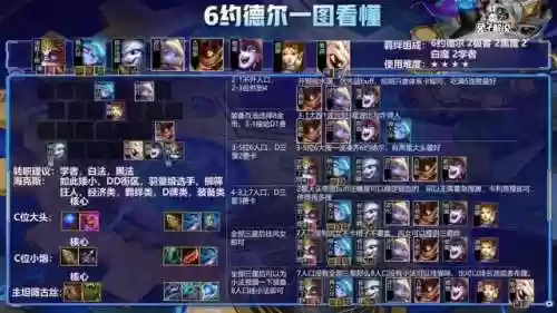 天使阵容和男刀阵容搭配(s10天使阵容搭配最新版本)插图4