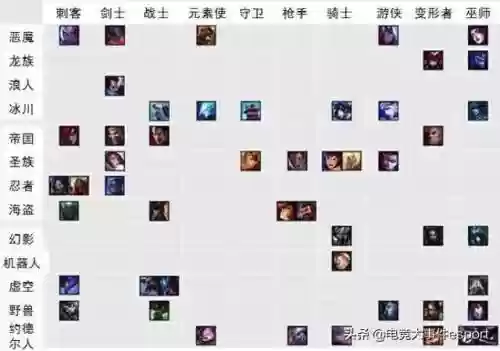 云顶阵容标识(云顶之弈最新组合图)插图2