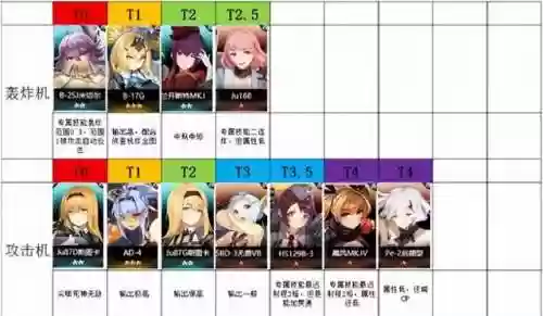 灰烬战线阵容推荐上空(灰烬战线新手十连推荐角色)
