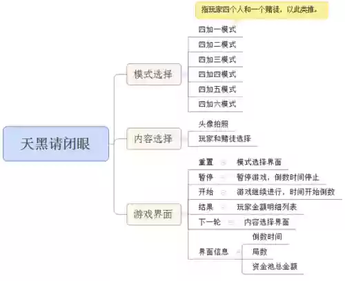 天黑请闭眼游戏规则及玩法(闭眼集合游戏图片)插图2