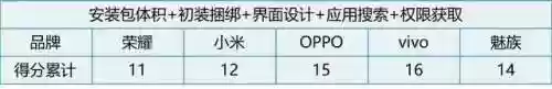 安卓应用市场排行榜(应用下载app排行榜)插图11