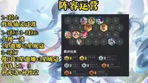 金铲铲之七仙女阵容(金铲铲七人口最强阵容)插图4