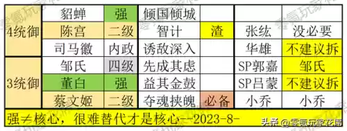 孟获强力阵容(横扫千军孟获最佳阵容)插图6