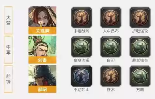 率土之滨该选什么征服阵容(率土征服哪个本适合新手)插图2