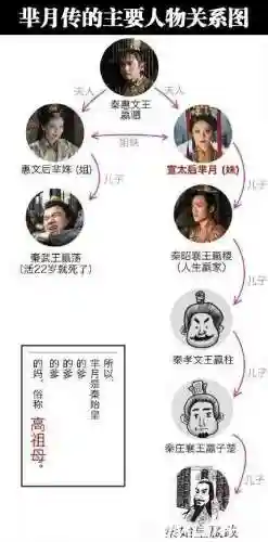 秦始皇与芈月关系图解(秦始皇的爷爷是嬴稷吗)插图2