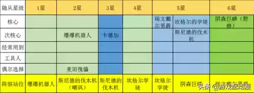 炉石战棋教科书阵容(炉石传说战棋攻略一览)插图8