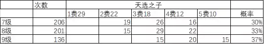 1316云顶阵容(云顶之弈11.15最新阵容)插图10