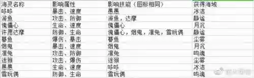 永生之约阵容(永生之海2023最快阵容图)插图10