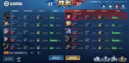排位赛有蓝方阵容吗知乎(篮球排位赛规则)插图8