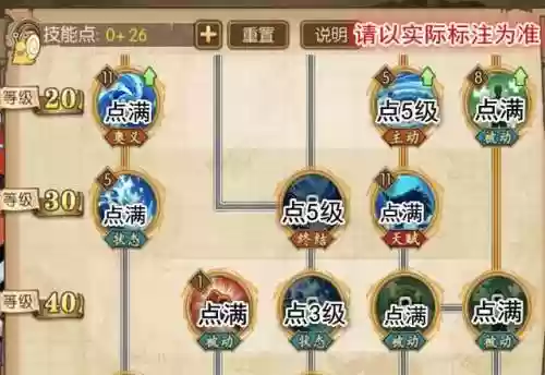 蓝胖子阵容(冒险小分队最新T0阵容)插图4 蓝胖子阵容(冒险小分队最新T0阵容)插图4