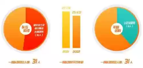 武汉长江 阵容(武汉三镇阵容)插图2