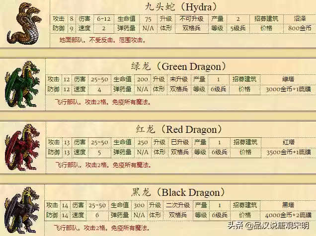 英雄无敌6种族排名(英雄无敌6兵种全介绍 详细图)插图7