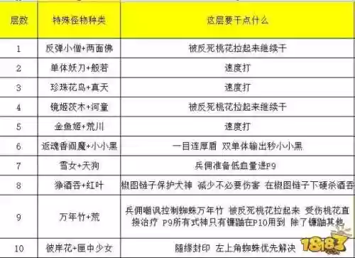 真八岐大蛇阵容小小黑阵容(八岐大蛇和小小黑怎么配合)插图7