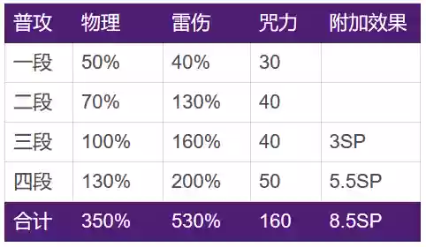 崩坏3哪个阵容适合月隐(崩坏3最强输出阵容)插图11