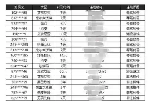 英雄联盟封号怎么申请解封(lol怎么找人工客服解封)插图2