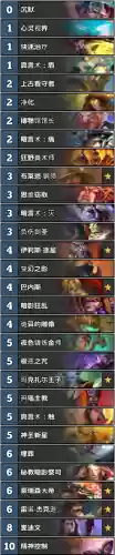 炉石传说现在最强牧师阵容(炉石传说打牧师用什么英雄好)