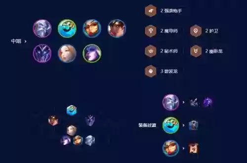 云顶之弈什么阵容克制水枪阵容(云顶之弈枪手阵容搭配推荐)插图4
