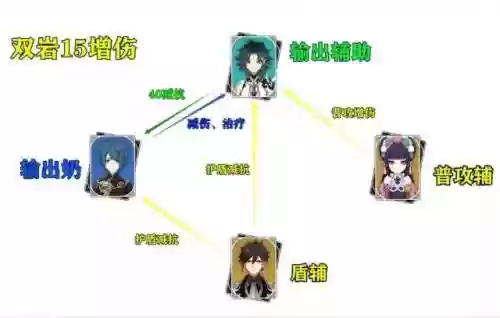 鸟枪魈阵容(三国志战略版小天枪是什么阵容)插图6