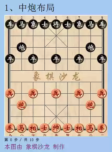 象棋阵容阵法(象棋阵容怎么摆)